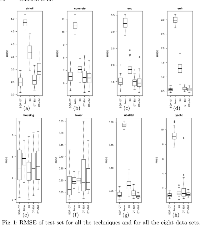 Figure 2 for SGP-DT: Semantic Genetic Programming Based on Dynamic Targets