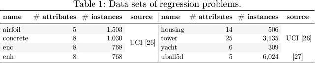 Figure 1 for SGP-DT: Semantic Genetic Programming Based on Dynamic Targets