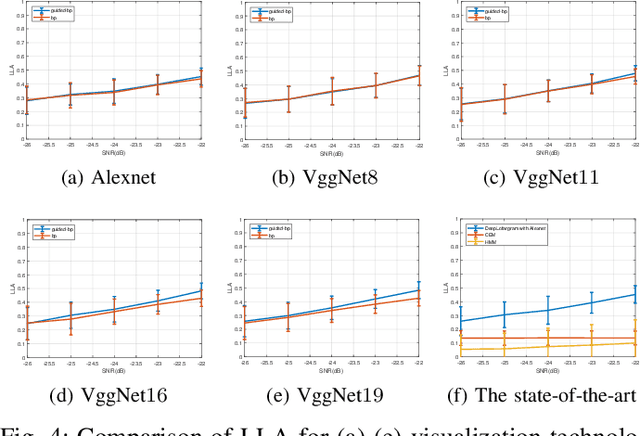 Figure 4 for DeepLofargram: A Deep Learning based Fluctuating Dim Frequency Line Detection and Recovery