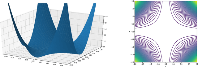 Figure 1 for The Effects of Mild Over-parameterization on the Optimization Landscape of Shallow ReLU Neural Networks