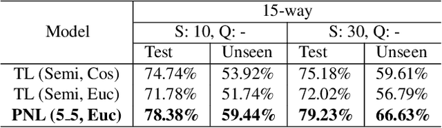 Figure 4 for Centroid-based deep metric learning for speaker recognition