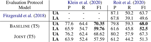 Figure 3 for QASem Parsing: Text-to-text Modeling of QA-based Semantics