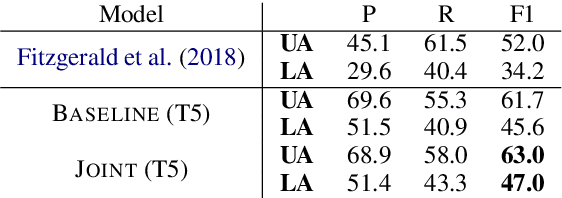 Figure 4 for QASem Parsing: Text-to-text Modeling of QA-based Semantics