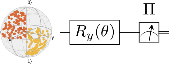 Figure 2 for Robustness Verification of Quantum Machine Learning