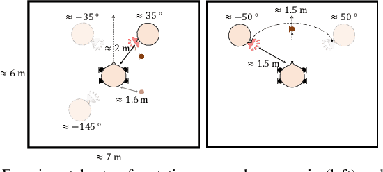 Figure 1 for Comparison of Binaural RTF-Vector-Based Direction of Arrival Estimation Methods Exploiting an External Microphone