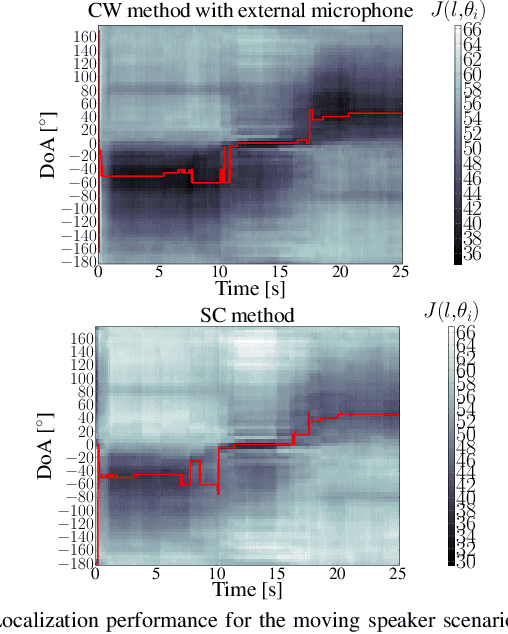 Figure 3 for Comparison of Binaural RTF-Vector-Based Direction of Arrival Estimation Methods Exploiting an External Microphone