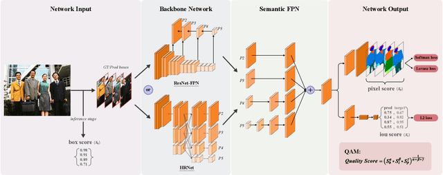 Figure 2 for Quality-Aware Network for Face Parsing