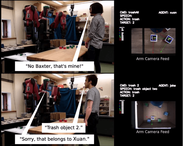 Figure 1 for That's Mine! Learning Ownership Relations and Norms for Robots