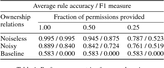 Figure 2 for That's Mine! Learning Ownership Relations and Norms for Robots