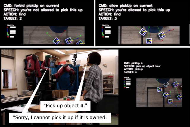 Figure 4 for That's Mine! Learning Ownership Relations and Norms for Robots