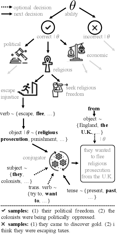 Figure 3 for Generative Grading: Neural Approximate Parsing for Automated Student Feedback