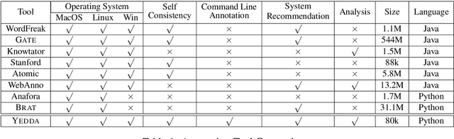 Figure 2 for YEDDA: A Lightweight Collaborative Text Span Annotation Tool