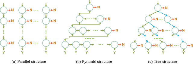 Figure 1 for Funnel-Structured Cascade for Multi-View Face Detection with Alignment-Awareness