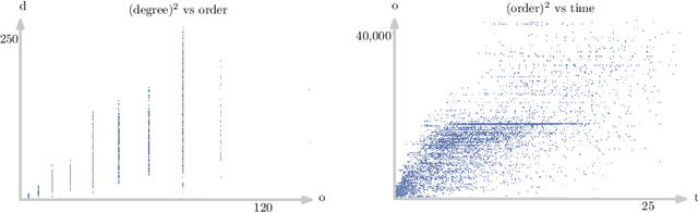 Figure 1 for Deep Learning Gauss-Manin Connections