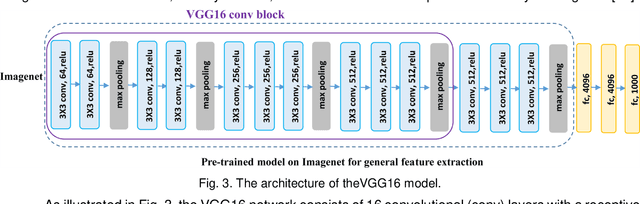 Figure 4 for Subsequent Boundary Distance Regression and Pixelwise Classification Networks for Automatic Kidney Segmentation in Ultrasound Images
