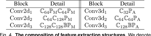 Figure 4 for AdaFusion: Visual-LiDAR Fusion with Adaptive Weights for Place Recognition
