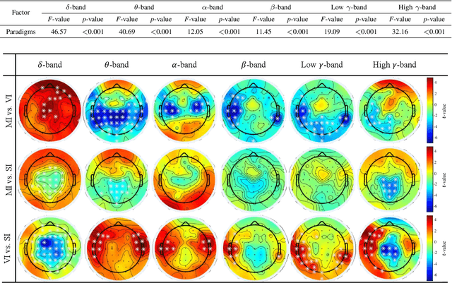 Figure 4 for Towards Natural Brain-Machine Interaction using Endogenous Potentials based on Deep Neural Networks