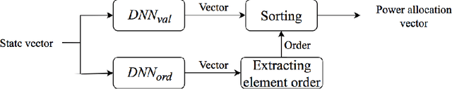 Figure 4 for Power Allocation in Cache-Aided NOMA Systems: Optimization and Deep Reinforcement Learning Approaches
