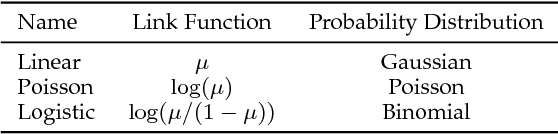Figure 2 for Theory-guided Data Science: A New Paradigm for Scientific Discovery from Data