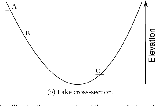Figure 4 for Theory-guided Data Science: A New Paradigm for Scientific Discovery from Data