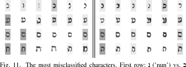 Figure 2 for Auto-ML Deep Learning for Rashi Scripts OCR