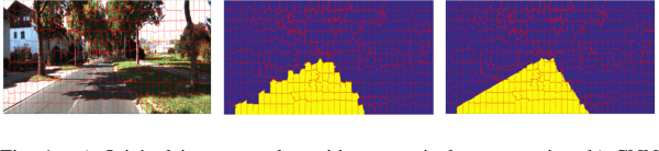 Figure 1 for Efficient fine-grained road segmentation using superpixel-based CNN and CRF models