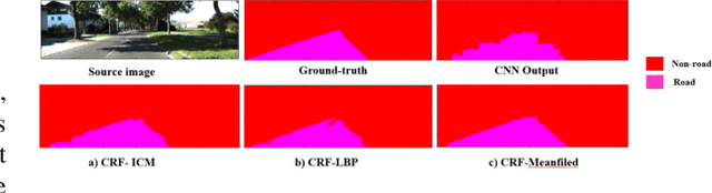 Figure 3 for Efficient fine-grained road segmentation using superpixel-based CNN and CRF models