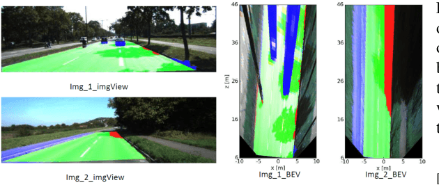 Figure 4 for Efficient fine-grained road segmentation using superpixel-based CNN and CRF models