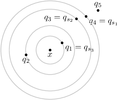 Figure 4 for On Error and Compression Rates for Prototype Rules