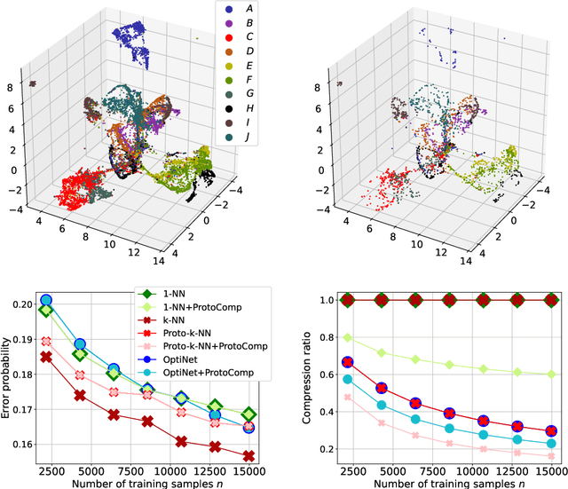 Figure 1 for On Error and Compression Rates for Prototype Rules