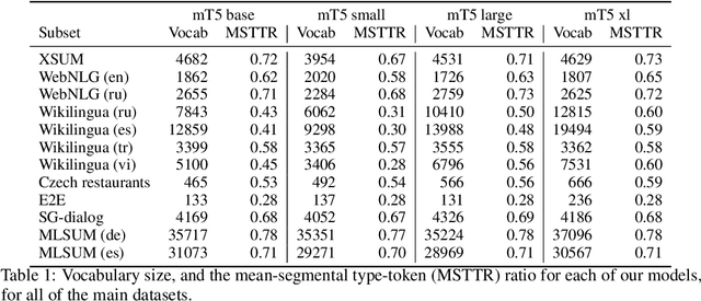 Figure 1 for Automatic Construction of Evaluation Suites for Natural Language Generation Datasets