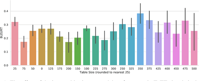Figure 2 for Automatic Construction of Evaluation Suites for Natural Language Generation Datasets