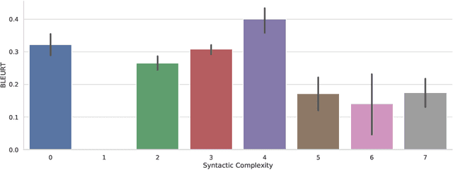 Figure 4 for Automatic Construction of Evaluation Suites for Natural Language Generation Datasets