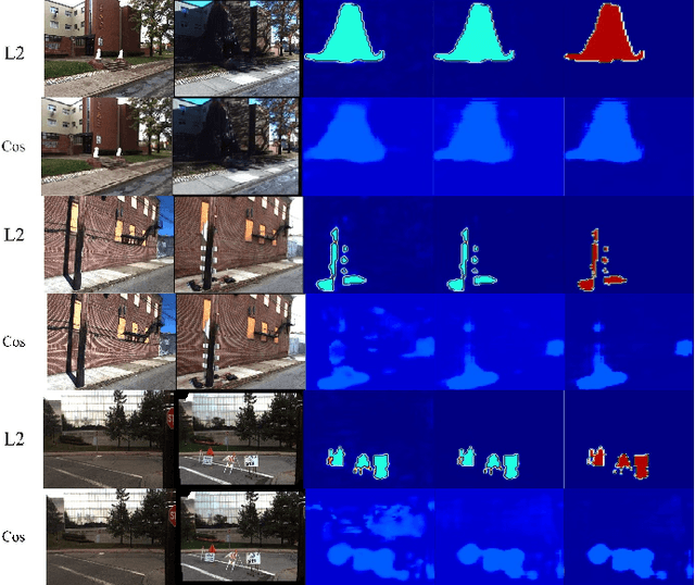 Figure 2 for Learning to Measure Change: Fully Convolutional Siamese Metric Networks for Scene Change Detection