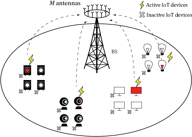 Figure 1 for Algorithm Unrolling for Massive Access via Deep Neural Network with Theoretical Guarantee
