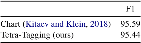 Figure 2 for Tetra-Tagging: Word-Synchronous Parsing with Linear-Time Inference