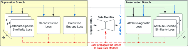 Figure 3 for MaSS: Multi-attribute Selective Suppression