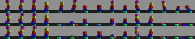 Figure 2 for Generalizable Features From Unsupervised Learning