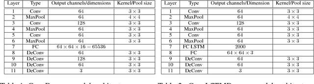 Figure 1 for Generalizable Features From Unsupervised Learning