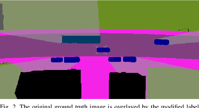 Figure 2 for A Sim2Real Deep Learning Approach for the Transformation of Images from Multiple Vehicle-Mounted Cameras to a Semantically Segmented Image in Bird's Eye View