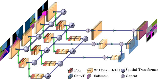 Figure 3 for A Sim2Real Deep Learning Approach for the Transformation of Images from Multiple Vehicle-Mounted Cameras to a Semantically Segmented Image in Bird's Eye View