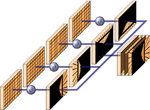 Figure 4 for A Sim2Real Deep Learning Approach for the Transformation of Images from Multiple Vehicle-Mounted Cameras to a Semantically Segmented Image in Bird's Eye View