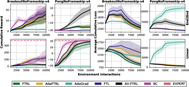 Figure 4 for Improved Policy Optimization for Online Imitation Learning