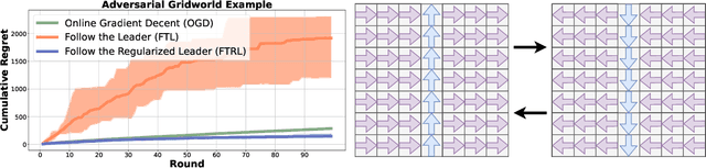 Figure 1 for Improved Policy Optimization for Online Imitation Learning