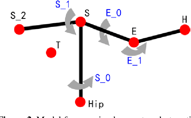 Figure 2 for Exercising with an "Iron Man": Design for a Robot Exercise Coach for Persons with Dementia
