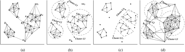 Figure 1 for Oversampling for Imbalanced Time Series Data