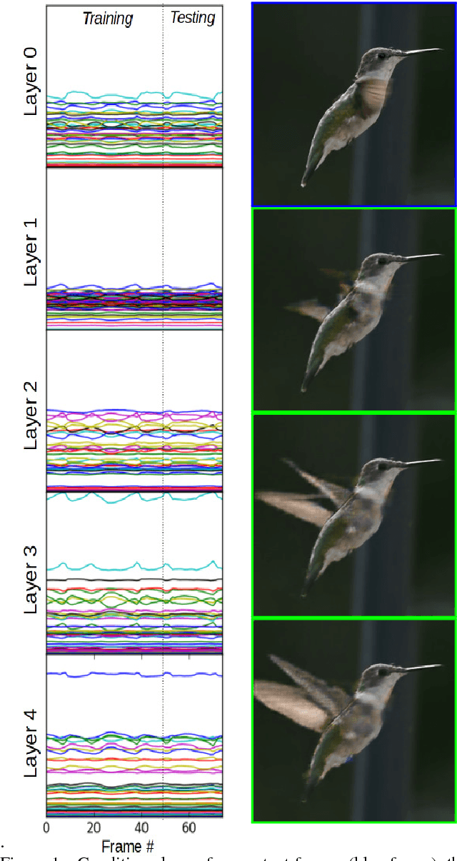 Figure 1 for Motion Selective Prediction for Video Frame Synthesis