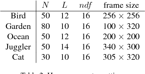 Figure 4 for Motion Selective Prediction for Video Frame Synthesis