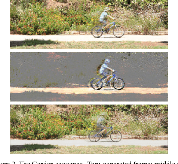 Figure 3 for Motion Selective Prediction for Video Frame Synthesis
