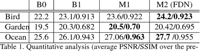 Figure 2 for Motion Selective Prediction for Video Frame Synthesis